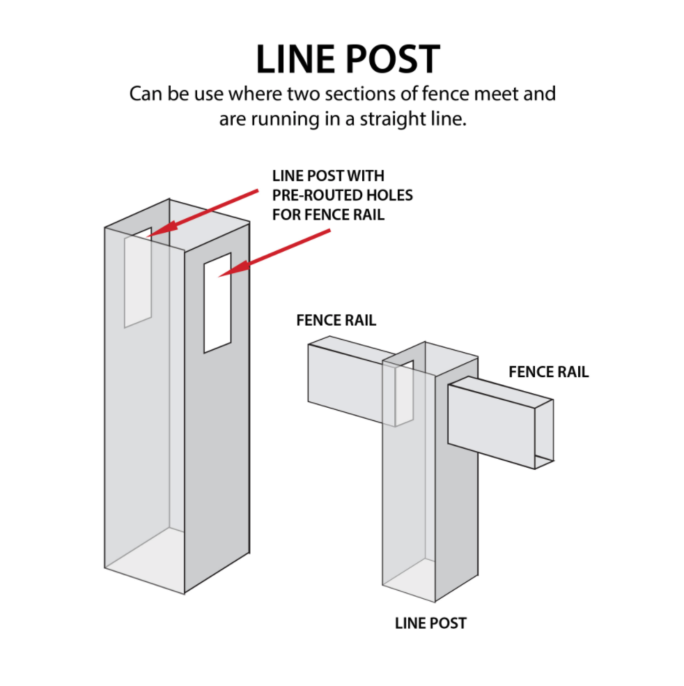 Line Post – Durasheds